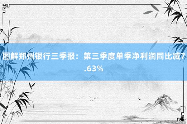 图解郑州银行三季报：第三季度单季净利润同比减7.63%